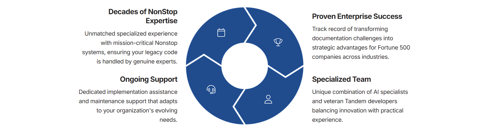 Why Choose TIC Software - NonStop AI Innovation and Expertise Benefits